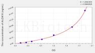 Human ALOX15(Arachidonate-15-Lipoxygenase) ELISA Kit