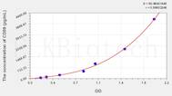 Mouse CD59(Protectin) ELISA Kit