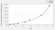 Human PSG2(Pregnancy Specific β-1-Glycoprotein 2) ELISA Kit