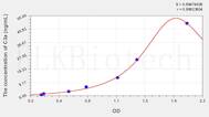 Rabbit C3a(Complement Component 3a) ELISA Kit