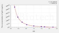 Rat IgG1(Immunoglobulin G1) ELISA Kit