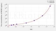 Human IREB2(Iron Responsive Element Binding Protein 2) ELISA Kit