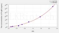 Mouse FcgRI(Receptor I For The Fc Region Of Immunoglobulin G) ELISA Kit