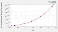 Human PLA2G5(Phospholipase A2, Group V) ELISA Kit