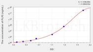 Human PLP2(Proteolipid Protein 2, Colonic Epithelium Enriched) ELISA Kit