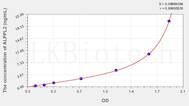 Human ALPPL2(Alkaline Phosphatase, Placental Like Protein 2) ELISA Kit