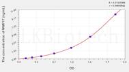 Human MMP17(Matrix Metalloproteinase 17) ELISA Kit