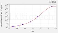 Human IL1e(Interleukin 1 ε) ELISA Kit