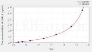 Human LOXL3(Lysyl Oxidase Like Protein 3) ELISA Kit