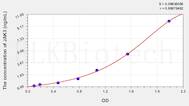 Human JAK3(Janus Kinase 3) ELISA Kit