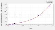 Human ADCY5(Adenylate Cyclase 5) ELISA Kit