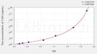 Human TJP2(Tight Junction Protein 2) ELISA Kit