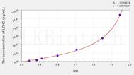 Human LDHD(Lactate Dehydrogenase D) ELISA Kit