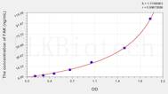 Human FAK(Focal Adhesion Kinase) ELISA Kit