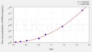 Rat PKCd(Protein Kinase C δ) ELISA Kit