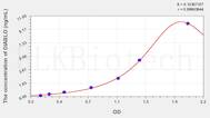 Human DIABLO(Diablo Homolog) ELISA Kit