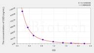 Rat D2D(D-Dimer) ELISA Kit