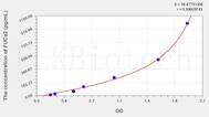 Human FUCa2(Fucosidase α L2, Plasma) ELISA Kit