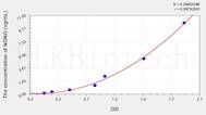 Human NONO(Non POU Domain Containing Octamer Binding Protein) ELISA Kit