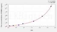 Human RBM3(RNA Binding Motif Protein 3) ELISA Kit