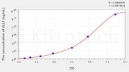 Human dLL1(δ Like Protein 1) ELISA Kit