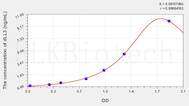 Human dLL3(δ Like Protein 3) ELISA Kit