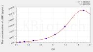 Human JAM2(Junctional Adhesion Molecule 2) ELISA Kit