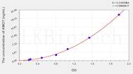 Human AMOT(Angiomotin) ELISA Kit