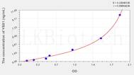 Human YBX1(Y-Box Binding Protein 1) ELISA Kit