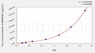Human MAN2B1(Mannosidase α Class 2B Member 1) ELISA Kit