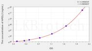 Human APOL2(Apolipoprotein L2) ELISA Kit