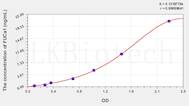 Rat FUCa1(Fucosidase α L1, Tissue) ELISA Kit