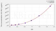 Human IL1RL1(Interleukin 1 Receptor Like Protein 1) ELISA Kit