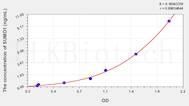 Human SUMO1(Small Ubiquitin Related Modifier Protein 1) ELISA Kit