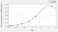 Human CRBN(Cereblon) ELISA Kit