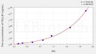 Human TOLLIP(Toll Interacting Protein) ELISA Kit