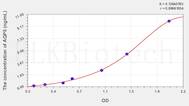 Mouse AQP5(Aquaporin 5) ELISA Kit