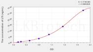 Human UTI(Urinary Trypsin Inhibitor) ELISA Kit