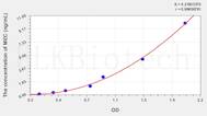 Human MEC(Mucosae Associated Epithelia Chemokine) ELISA Kit