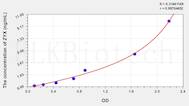 Human ZYX(Zyxin) ELISA Kit