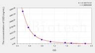 Rabbit D2D(D-Dimer) ELISA Kit