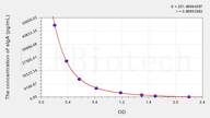 Chicken sIgA(Secretory Immunoglobulin A) ELISA Kit