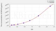 Human DEFa4(Defensin α 4, Corticostatin) ELISA Kit