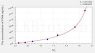 Human PTK6(Protein Tyrosine Kinase 6) ELISA Kit