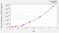 Human MYL3(Myosin Light Chain 3, Alkali, Ventricular, Slow Skeletal) ELISA Kit