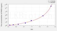 Human PIAS3(Protein Inhibitor Of Activated STAT 3) ELISA Kit