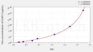 Human CHIT1(Chitinase 1) ELISA Kit