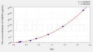 Human UQCR(Ubiquinol Cytochrome C Reductase) ELISA Kit