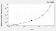 Human FLRT3(Fibronectin Leucine Rich Transmembrane Protein 3) ELISA Kit