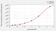 Mouse FGF2(Fibroblast Growth Factor 2, Basic) ELISA Kit